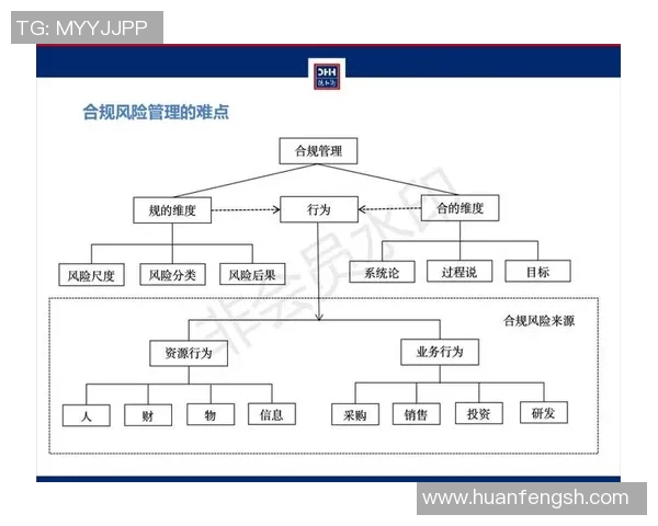 以法务为核心推动企业合规管理与风险防控提升策略探讨