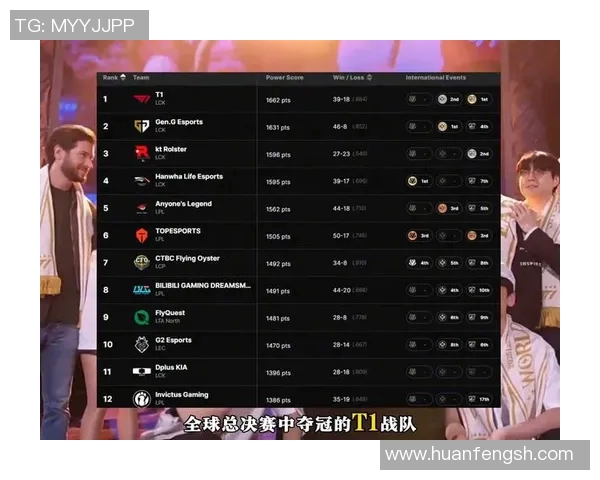 权威发布：2023年英雄联盟各战队实力排行榜全面解析与分析